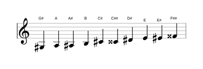 Bladmuziek van de Gis Messiaen mode 7 toonladder in drie octaven (3)