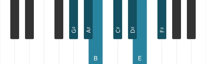 Piano toonladder voor Gis Mineur