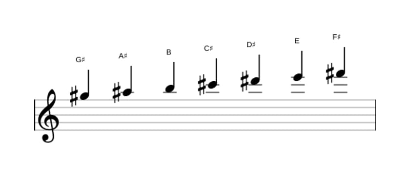 Bladmuziek van de Gis Mineur toonladder in drie octaven (5)