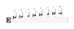 Bladmuziek van de Gis Mineur bebop toonladder in drie octaven (4)