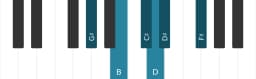 Piano toonladder voor Gis Mineur blues
