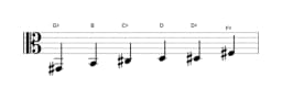 Bladmuziek van de Gis Mineur blues toonladder in drie octaven (2)