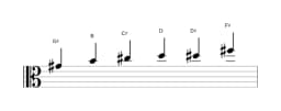 Bladmuziek van de Gis Mineur blues toonladder in drie octaven (4)
