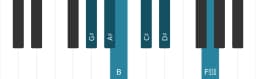 Piano toonladder voor Gis Mineur hexatonisch