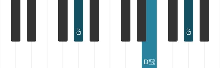 Piano-voicing van het Gis Mineur kruis vijf akkoord - 1