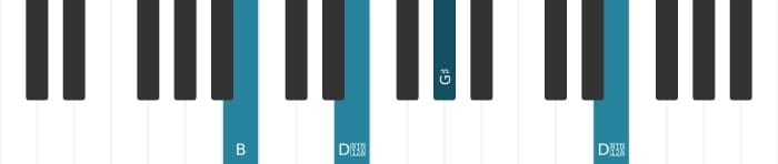 Piano-voicing van het Gis Mineur kruis vijf akkoord - 3