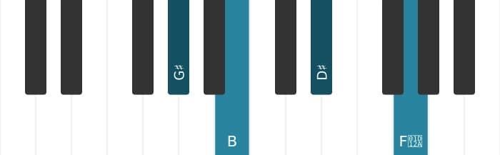 Piano-voicing van het Gis Mineur majeur zeven akkoord - 0