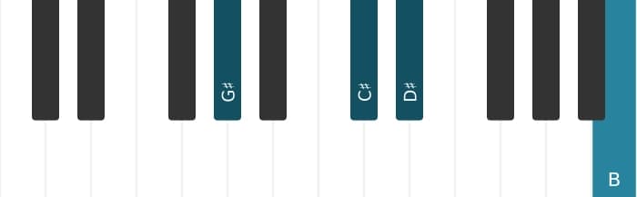Piano-voicing van het Gis Mineur plus vier akkoord - 1