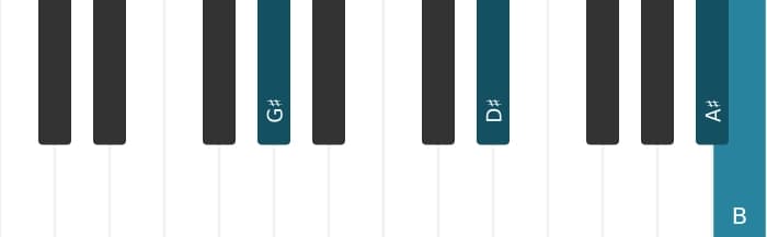 Piano-voicing van het Gis Mineur plus negen akkoord - 1