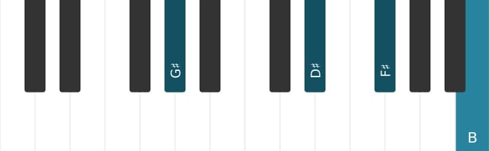 Piano-voicing van het Gis Mineur 7 akkoord - 1