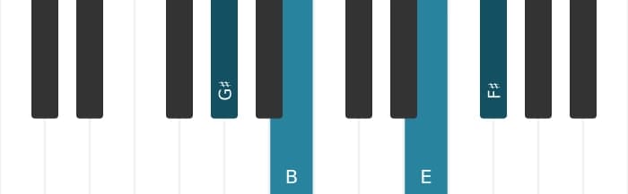 Piano-voicing van het Gis Mineur zeven kruis vijf akkoord - 0