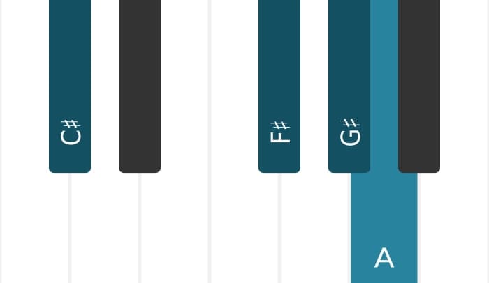 Piano-voicing van het Gis B negen sus akkoord - 3