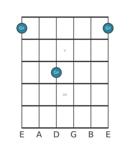 Gitaar nootdiagram voor Gis in positie 3