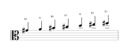 Bladmuziek van de Gis Oriëntaals toonladder in drie octaven (4)