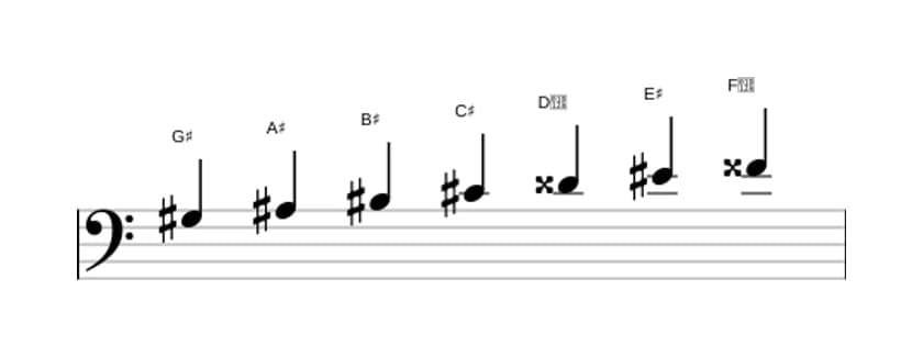 Bladmuziek van de Gis Overmatig majeur toonladder in drie octaven (3)
