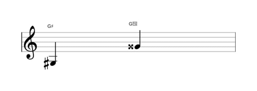 Bladmuziek van het Overmatig octaaf interval in drie octaven (3)