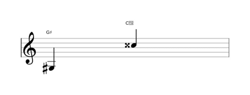 Bladmuziek van het Overmatig undecime interval in drie octaven (3)