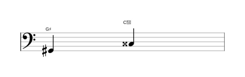 Bladmuziek van het Overmatige kwart interval in drie octaven (2)