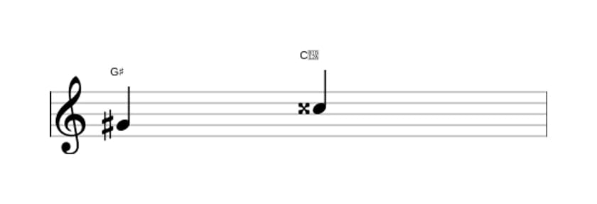 Bladmuziek van het Overmatige kwart interval in drie octaven (4)