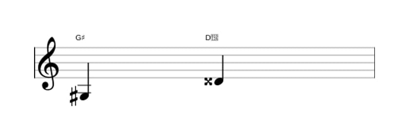 Bladmuziek van het Overmatige kwint interval in drie octaven (3)
