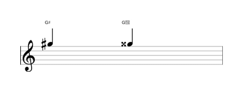 Bladmuziek van het Overmatige priem interval in drie octaven (5)