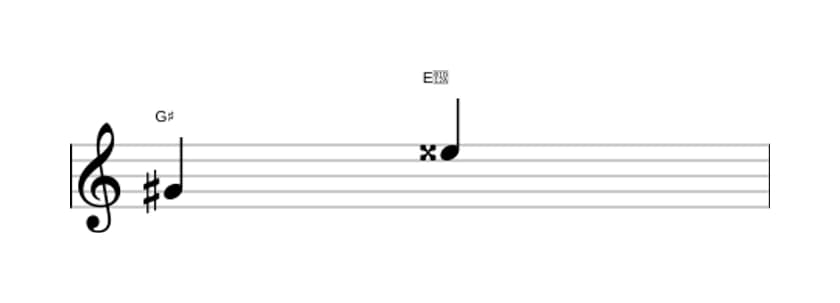 Bladmuziek van het Overmatige sext interval in drie octaven (4)
