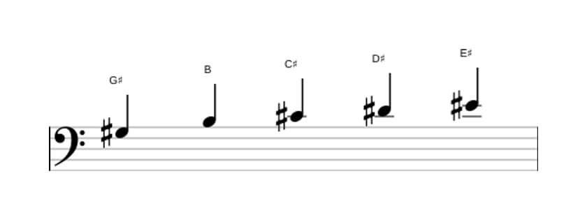 Bladmuziek van de Gis Pentatonisch mineur zes toonladder in drie octaven (3)