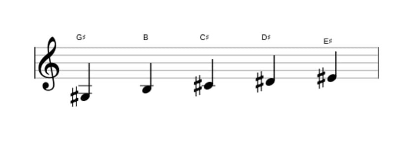 Bladmuziek van de Gis Pentatonisch mineur zes toonladder in drie octaven (3)