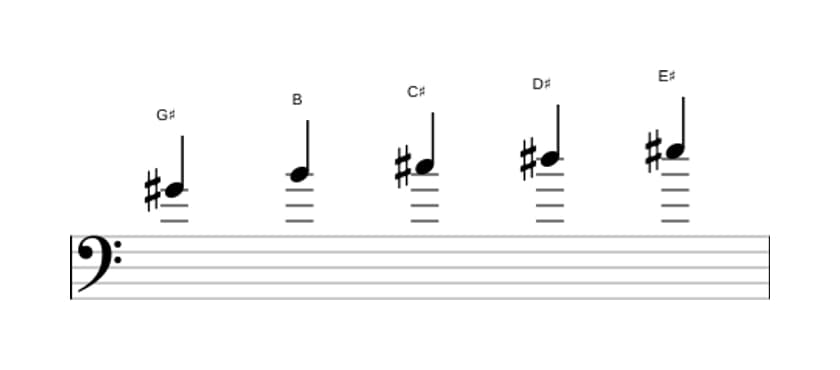 Bladmuziek van de Gis Pentatonisch mineur zes toonladder in drie octaven (4)