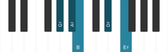 Piano toonladder voor Gis Pentatonisch mol drie