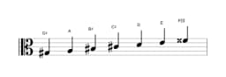Bladmuziek van de Gis Perzisch toonladder in drie octaven (3)