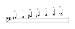 Bladmuziek van de Gis Perzisch toonladder in drie octaven (3)