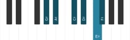Piano toonladder voor Gis Piongio