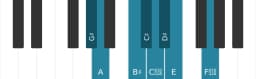 Piano toonladder voor Gis Purvi raga