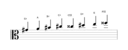 Bladmuziek van de Gis Purvi raga toonladder in drie octaven (4)