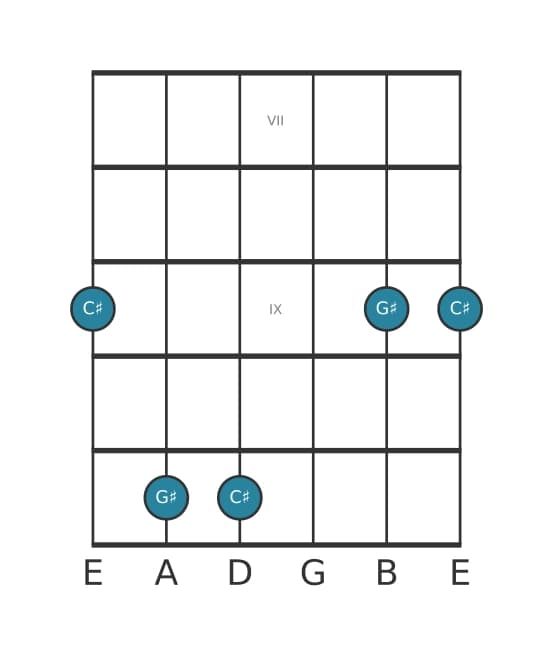 Gitaar intervaldiagram voor Reine kwart in positie 6