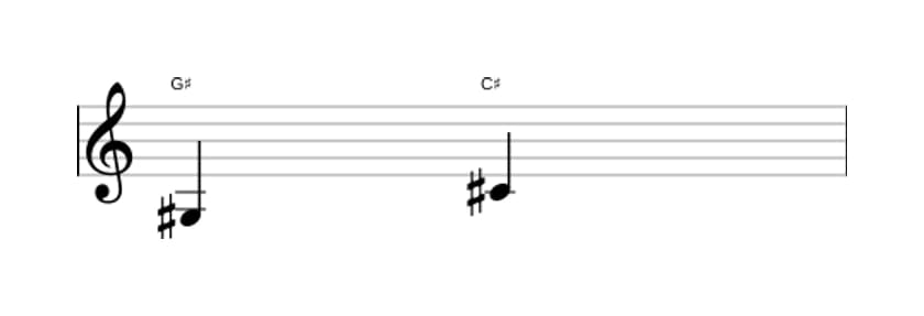 Bladmuziek van het Reine kwart interval in drie octaven (3)