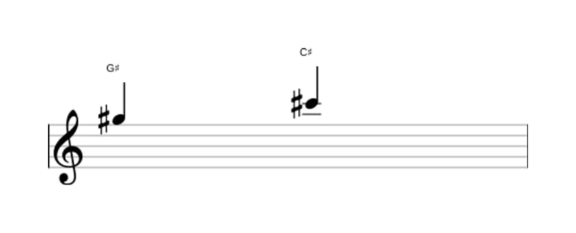 Bladmuziek van het Reine kwart interval in drie octaven (5)