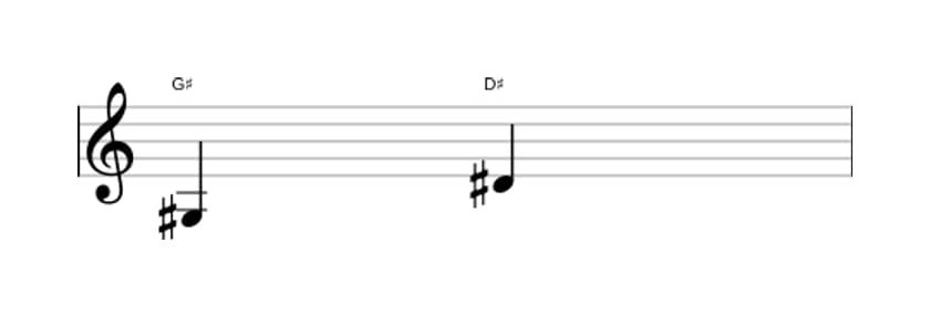 Bladmuziek van het Reine kwint interval in drie octaven (3)