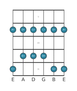 Gitaar toonladder voor Gis Ritusen in positie 4