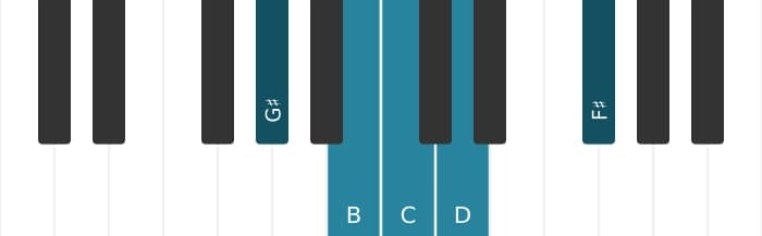 Piano toonladder voor Gis Super lokrisch pentatonisch