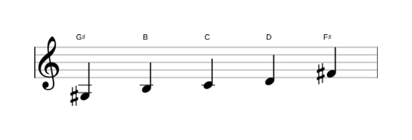 Bladmuziek van de Gis Super lokrisch pentatonisch toonladder in drie octaven (3)