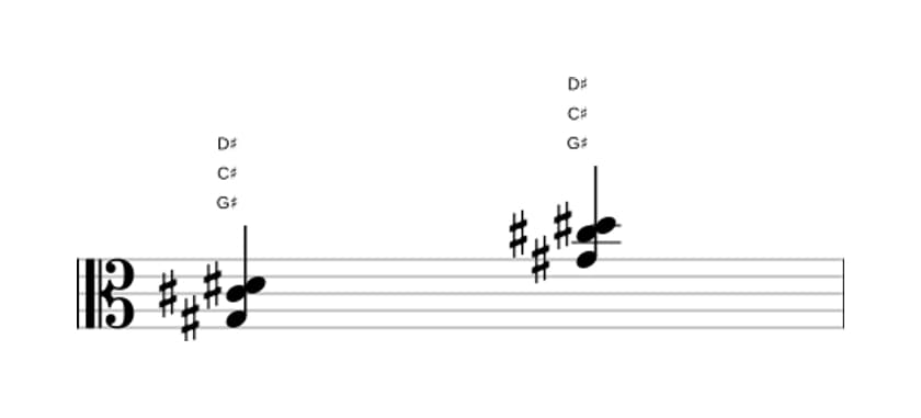 Bladmuziek van het Gis Sus4 akkoord in drie octaven (3)