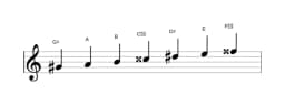 Bladmuziek van de Gis Todi raga toonladder in drie octaven (4)