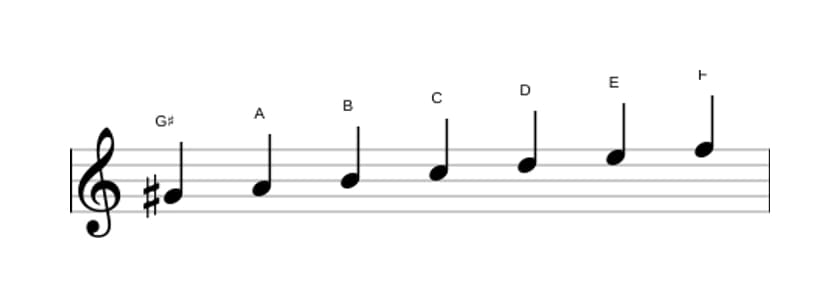 Bladmuziek van de Gis Ultralokrisch toonladder in drie octaven (4)