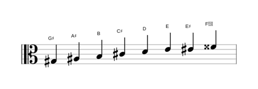 Bladmuziek van de Gis Verminderd toonladder in drie octaven (3)