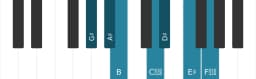 Piano toonladder voor Gis Verminderd lydisch