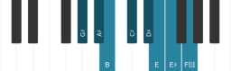 Piano toonladder voor Gis Verminderd mineur zes