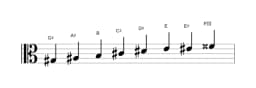 Bladmuziek van de Gis Verminderd mineur zes toonladder in drie octaven (3)