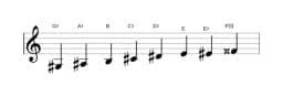 Bladmuziek van de Gis Verminderd mineur zes toonladder in drie octaven (3)
